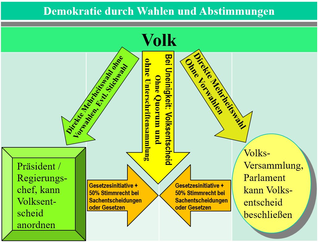 Demokratie Demokratie1