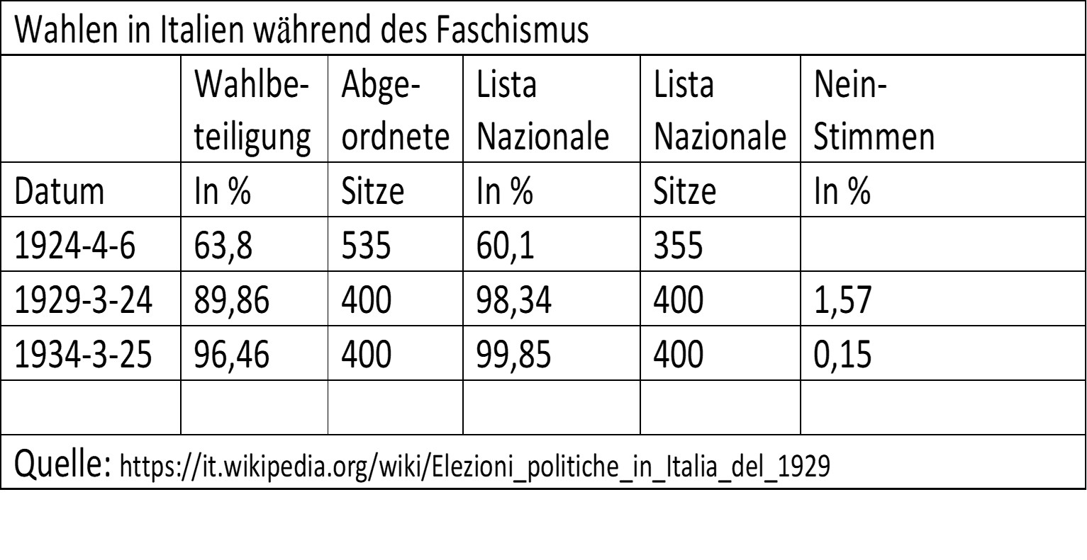 Italienisch Tab3.2