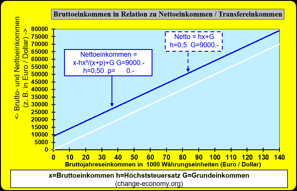 Einzeleinkommen einkommen1